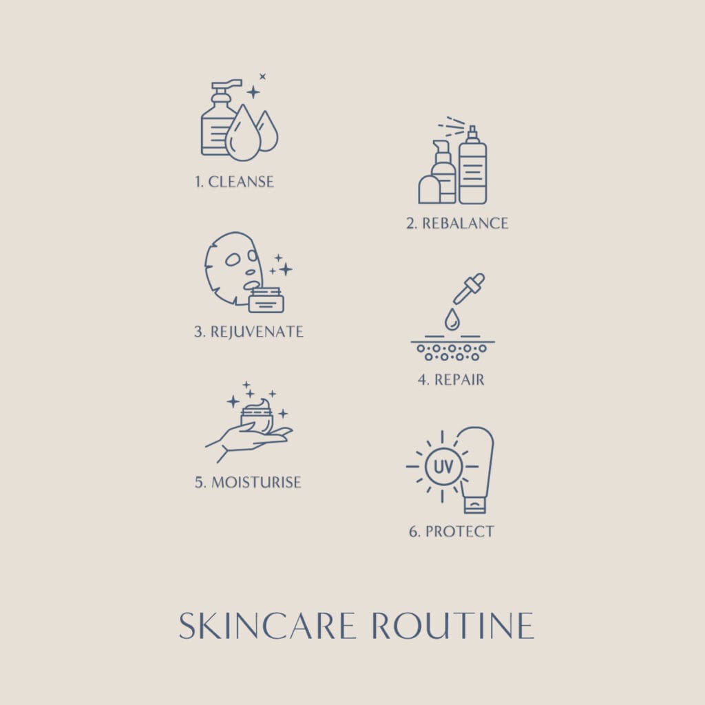 Skincare Routine Mantra. llu Hub Skincare Blog. Natural Organic Skincare Products Makeup
